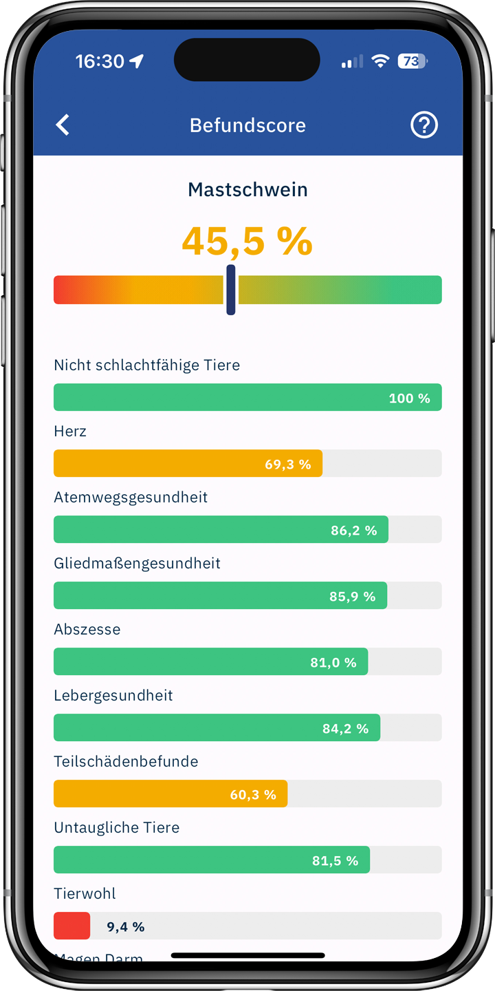 Hier ist Bild von Anmeldung bei Qaulifood